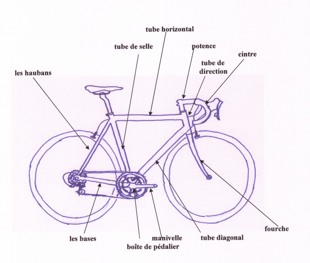 Schéma cadre Velofcourse — free download